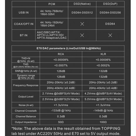 Усилитель Topping E70 (серебристый)