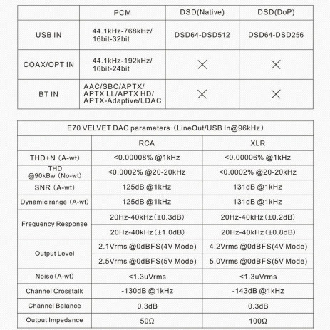 Усилитель Topping E70V (черный)