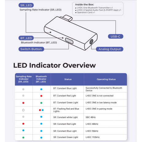 Усилитель TempoTec LHDC ONE