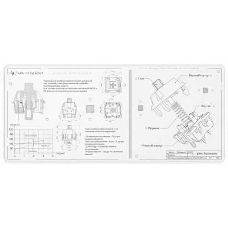 Коврик Dark Project MD3a Aquamarine 900x400x4мм (DP-MD-0040) White