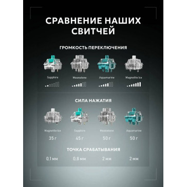 Дарк Проджект KD87A g3ms Aquamarine (DP-KD-87A-000102-GMS) (белый)