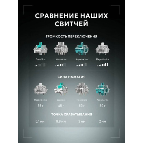 Игровая клавиатура Дарк Проджект KD87A g3ms Aquamarine (DP-KD-87A-000102-GMS) (белый)