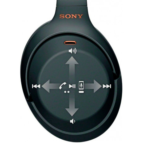 Наушники Sony WH-1000XM3 (черный)